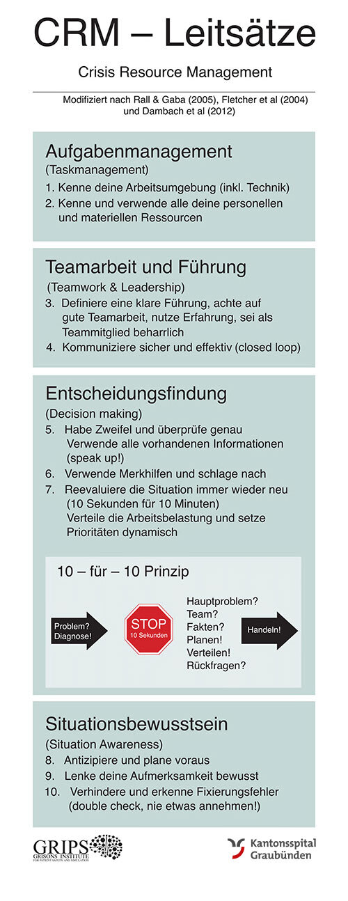 CRM - Leitsätze GRIPS